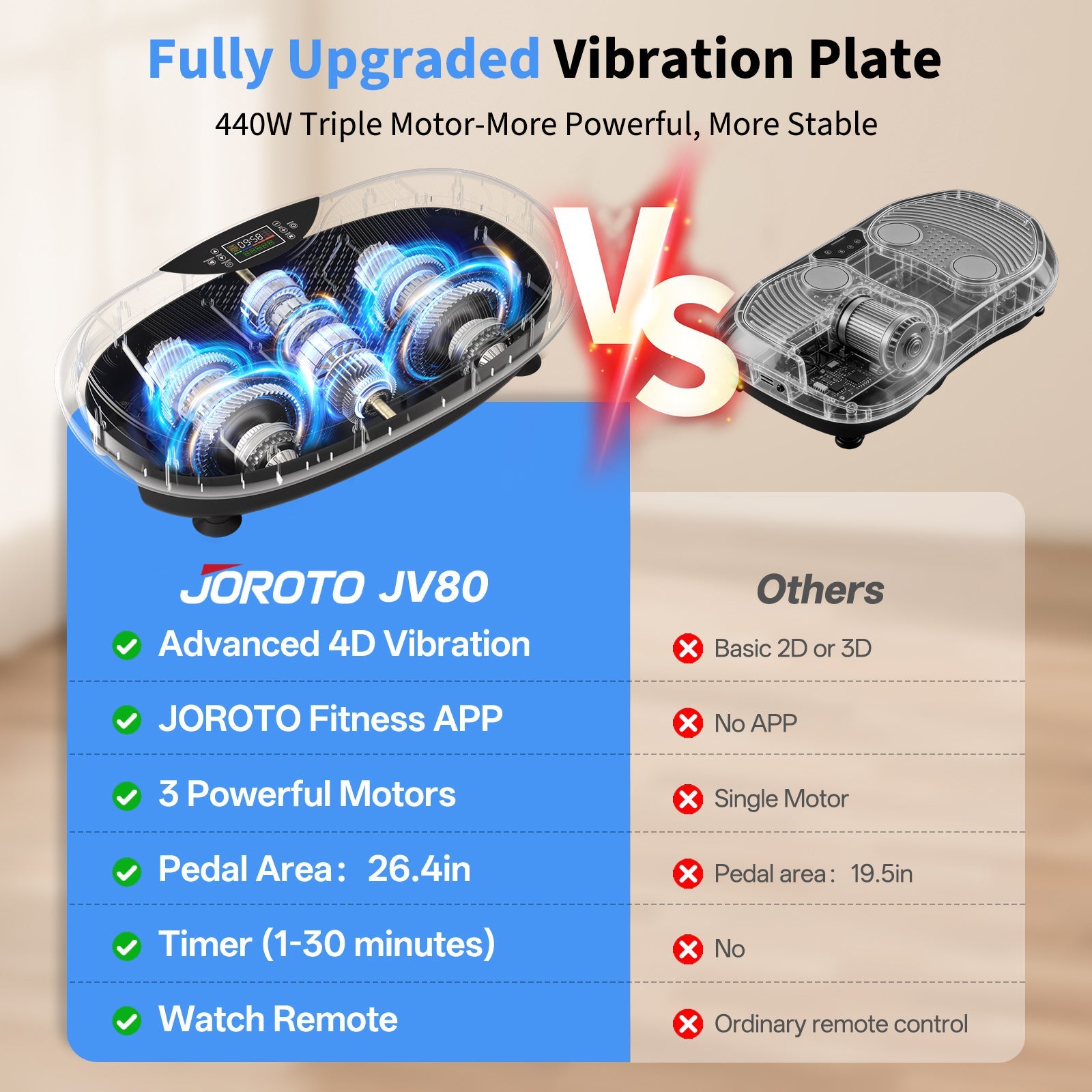 JOROTO JV80 4D Vibrationsplatte – Triple-Motor & Ganzkörpertraining