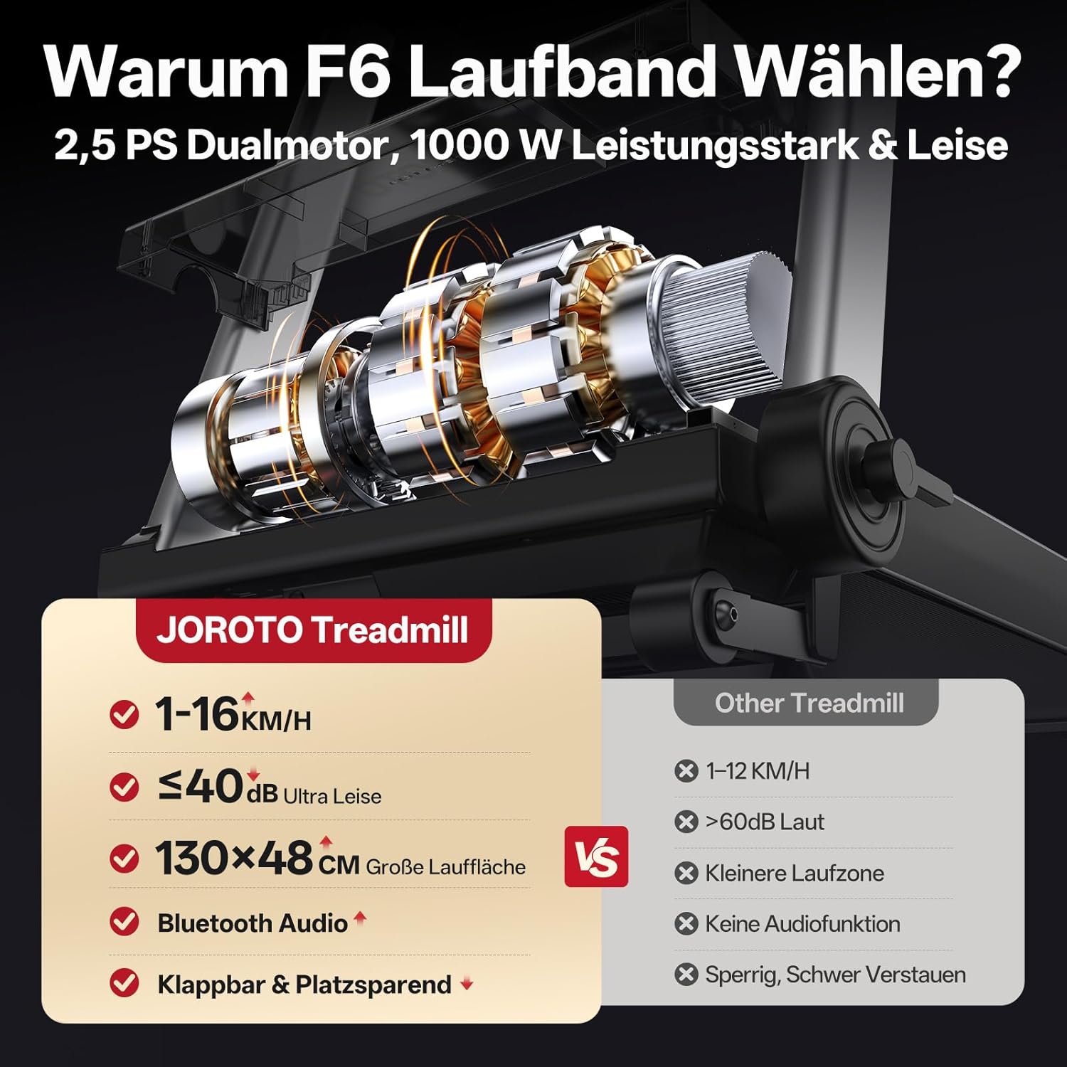 JOROTO F6 Klappbares Smart-Laufband – 16 km/h, 10% Automatische Steigung & Kinomap